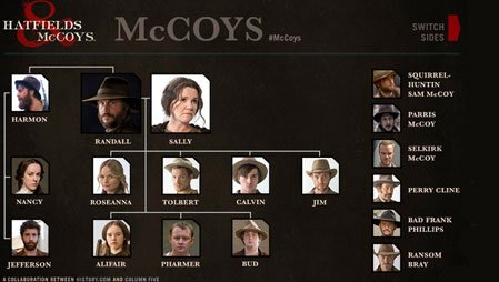 Hatfields & McCoys izle