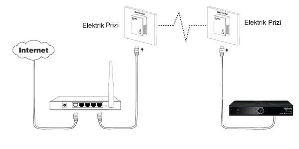 TP-Link TL-PA2010KIT