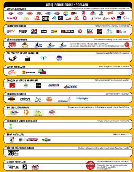 Digiturk Hoş Paket, Digiturk giriş Paketi