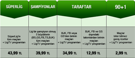 Lig TV Taraftar Paketi Kampanyası
