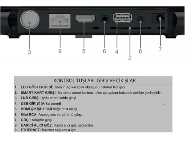 DT 5104 HD Kurulum